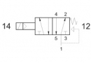 Solenoid valve 522 ME, 5/2, 1/4"