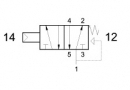 Solenoid valve  522 MC, 5/2, 1/4"